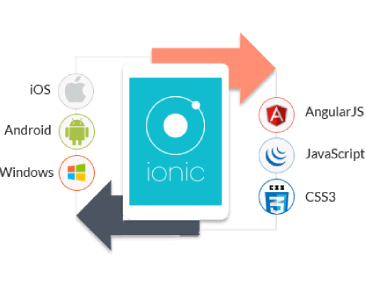 ionic