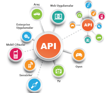 api