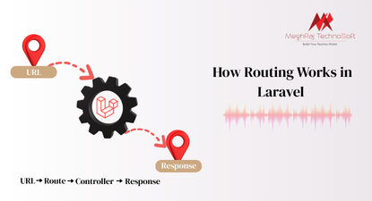 How Routing Works in Laravel (Beginner-Friendly Guide) | MeghRaj ...